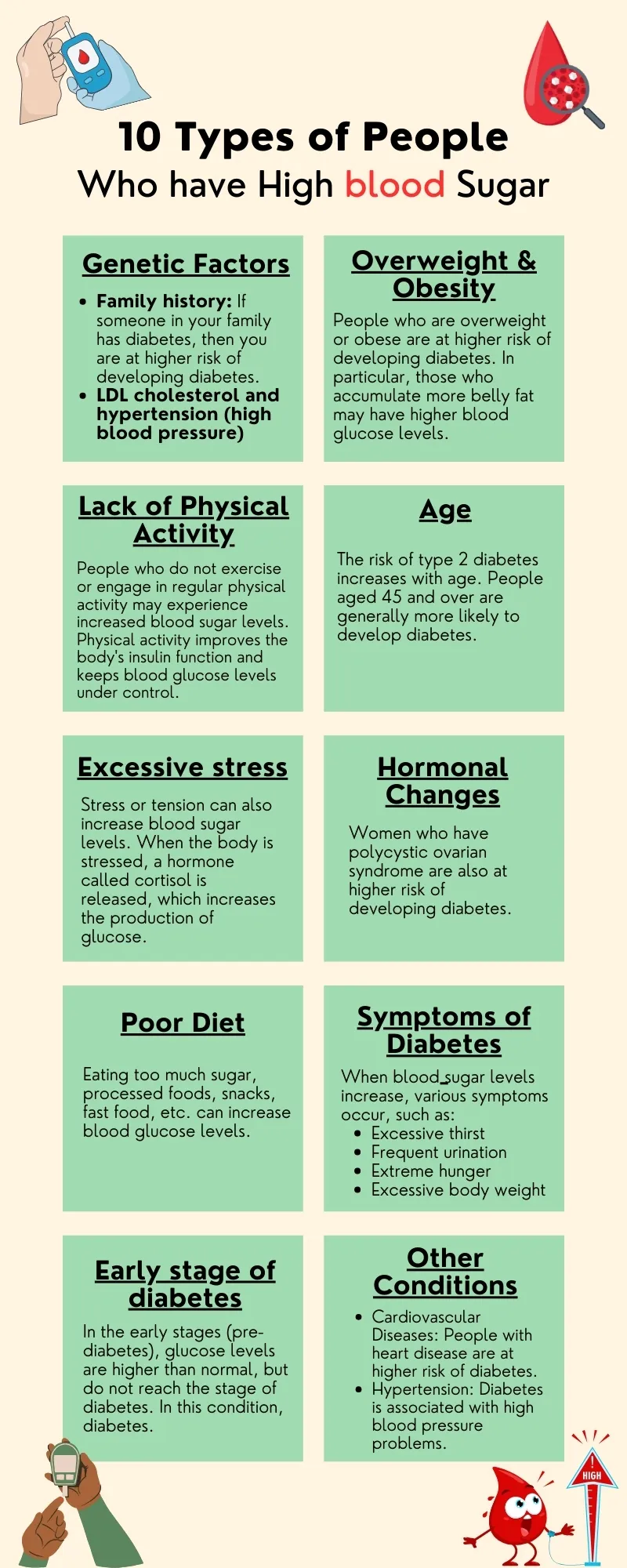 10 Types of PeopleWho have High blood Sugar