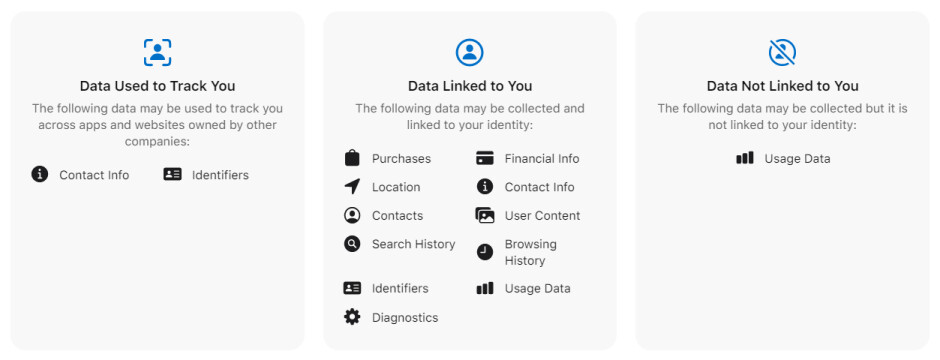 Communication apps by privacy: Facebook Messenger, Zoom and more