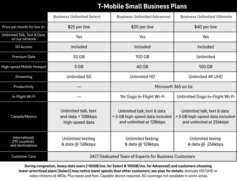 T-Mobile's New Business Unlimited Smartphone Plans - T-Mobile Launches Unusual 5G Smartphone Plans for Small Businesses