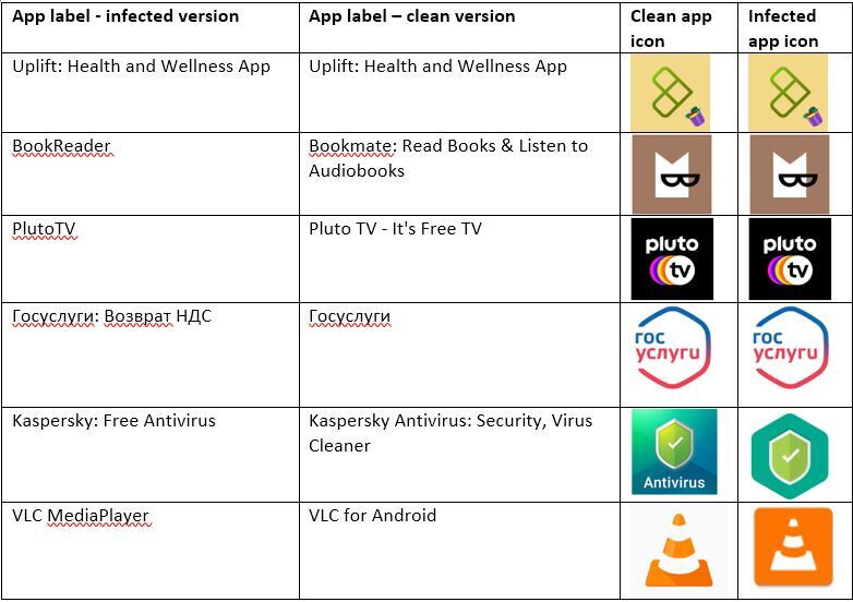 Make sure you don't have an infected version of these apps on your phone - Criminals spread malware by getting Android users to install fake versions of popular apps