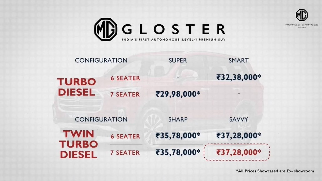 Prices for all MG Gloster models.  Photo: MG