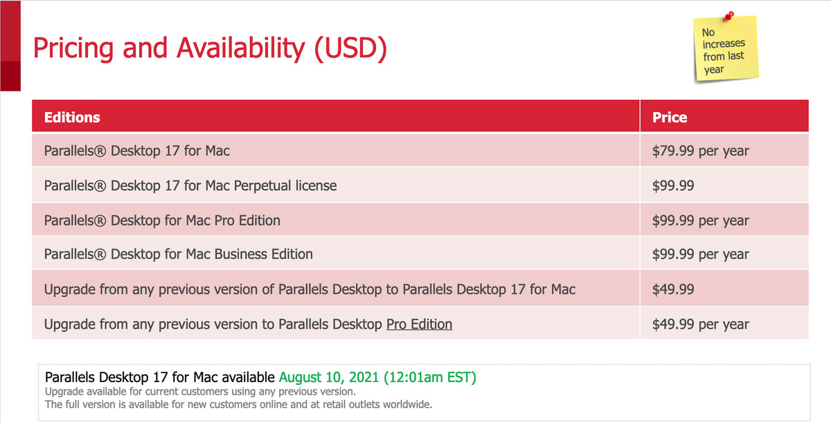 A chart that describes pricing and availability.  Parallels Desktop 17 - $ 79.99 per year.  Parallels Desktop 17 Permanent License - $ 99.99.  Parallels Desktop Pro or Business Edition: $ 99.99 per year.  Upgrade from an earlier version of Parallels Desktop to desktop $ 17: 49.99.  Upgrade from the previous version to Parallels Desktop Pro Edition: $ 49.99 per year.