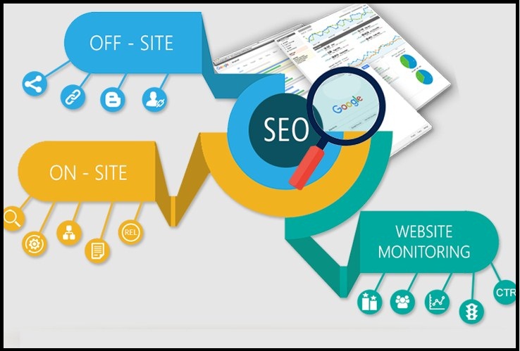 Key factors to consider while working with SEO companies