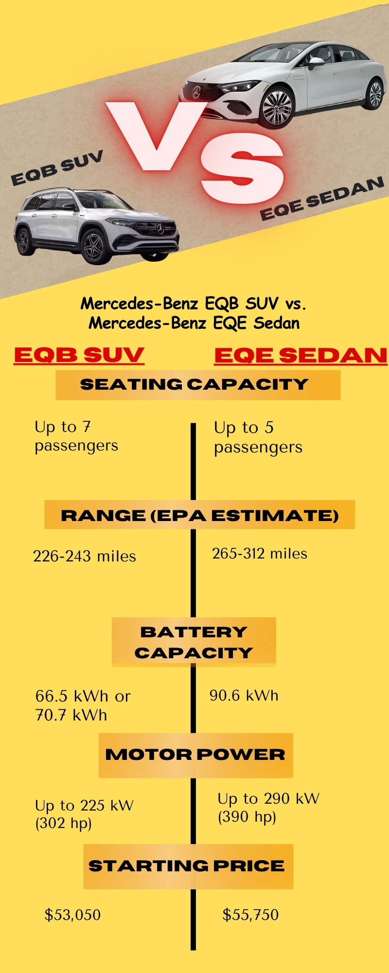 Mercedes-Benz EQB SUV vs. Mercedes-Benz EQE Sedan