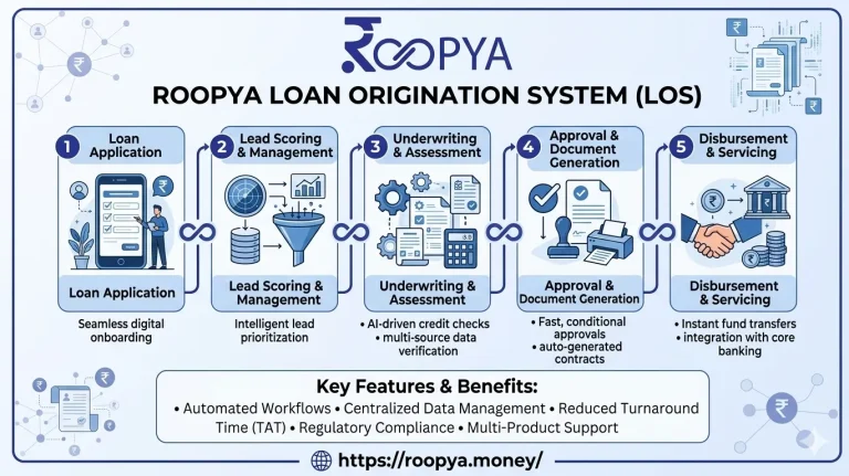Top 10 Loan Management Software Platforms in India
